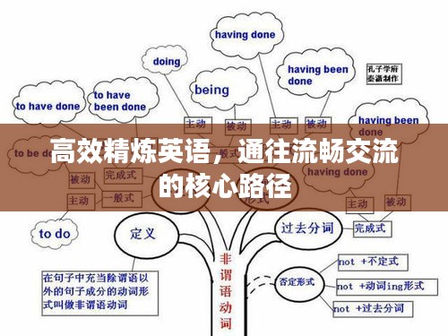高效精炼英语，通往流畅交流的核心路径