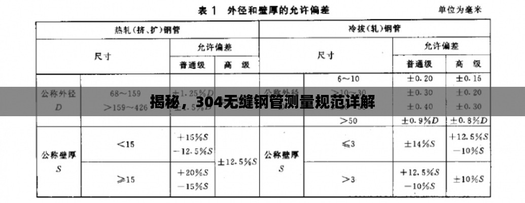 揭秘，304无缝钢管测量规范详解