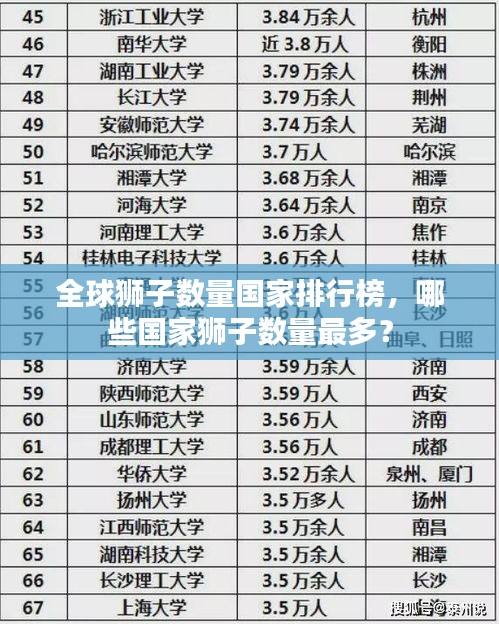 全球狮子数量国家排行榜，哪些国家狮子数量最多？