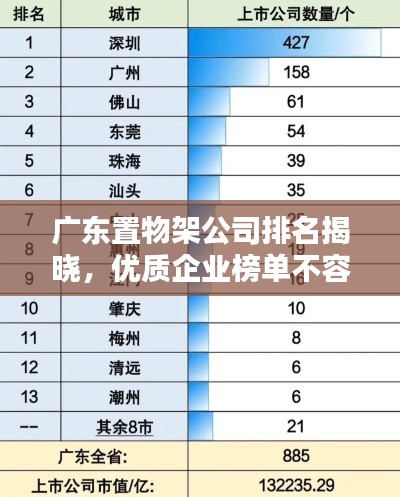 广东置物架公司排名揭晓，优质企业榜单不容错过