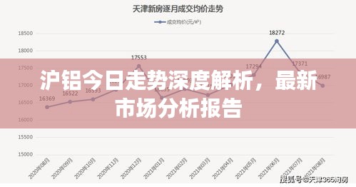 沪铝今日走势深度解析，最新市场分析报告