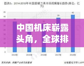 中国机床崭露头角，全球排名与影响力分析