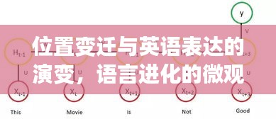 位置变迁与英语表达的演变，语言进化的微观透视
