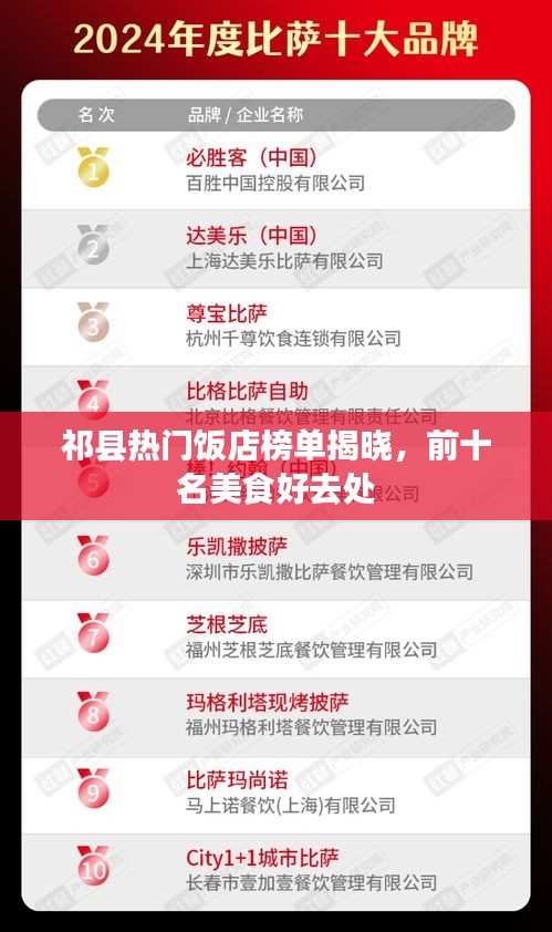 祁县热门饭店榜单揭晓，前十名美食好去处