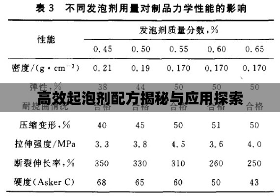 高效起泡剂配方揭秘与应用探索