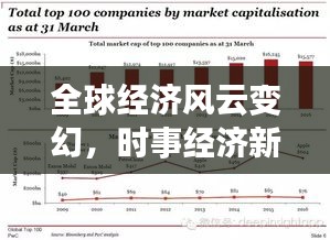 全球经济风云变幻，时事经济新闻头条与中国应对策略