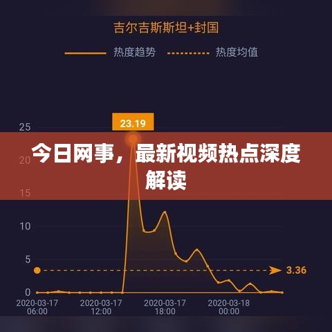 今日网事，最新视频热点深度解读
