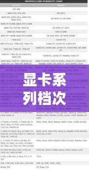 显卡系列档次概览，最新概述与分类