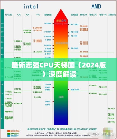 最新志强CPU天梯图（2024版）深度解读