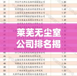 莱芜无尘室公司排名揭晓，行业影响力与领先企业名单