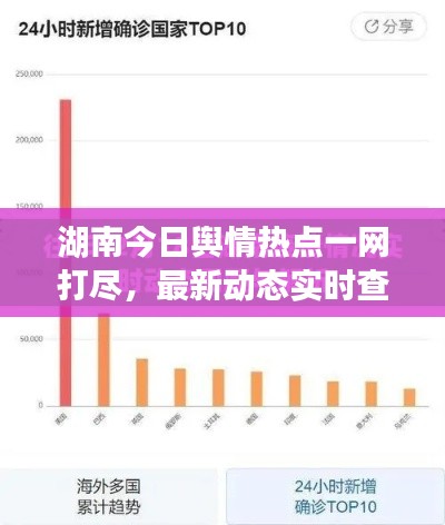 湖南今日舆情热点一网打尽，最新动态实时查询