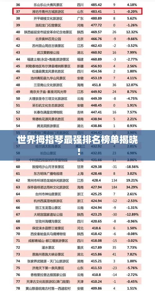 世界拇指琴最强排名榜单揭晓！
