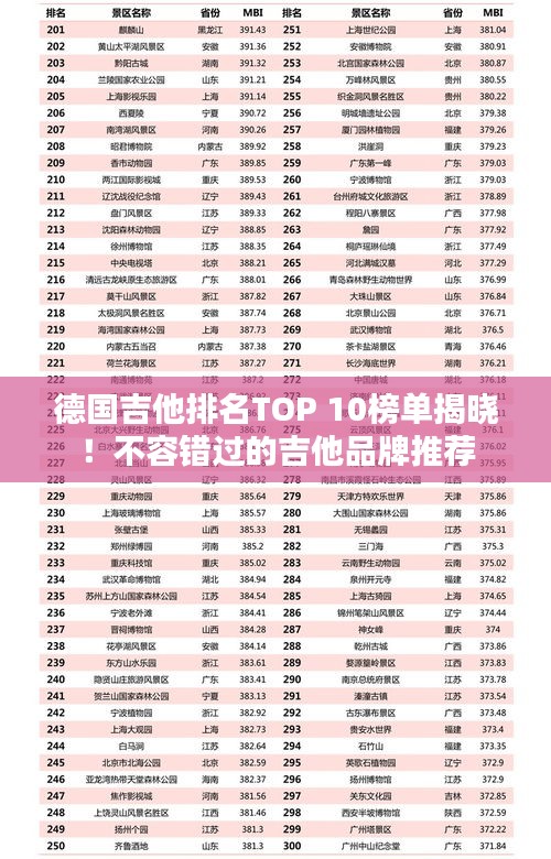 德国吉他排名TOP 10榜单揭晓！不容错过的吉他品牌推荐