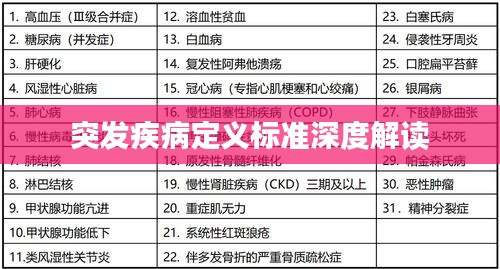 突发疾病定义标准深度解读