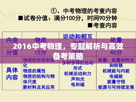 2016中考物理，专题解析与高效备考策略