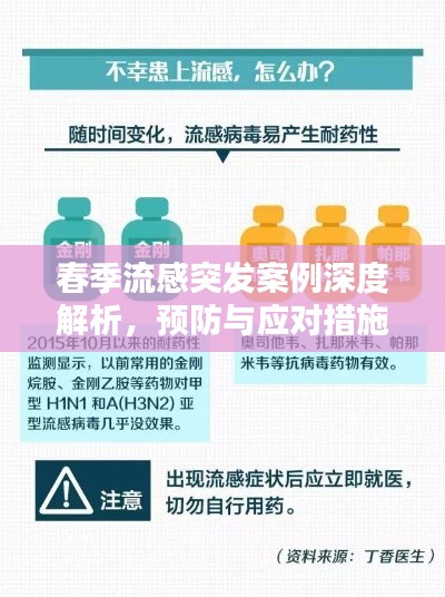 春季流感突发案例深度解析，预防与应对措施