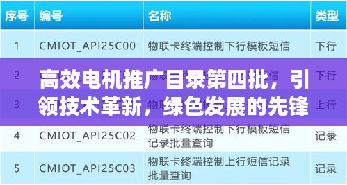 高效电机推广目录第四批，引领技术革新，绿色发展的先锋力量重磅来袭！