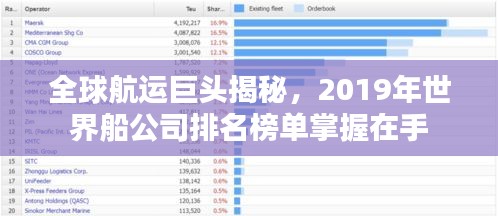 全球航运巨头揭秘，2019年世界船公司排名榜单掌握在手