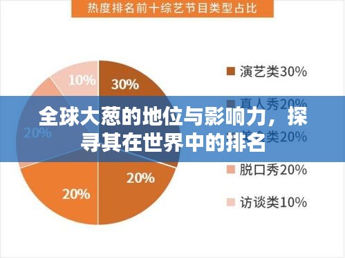 全球大葱的地位与影响力，探寻其在世界中的排名