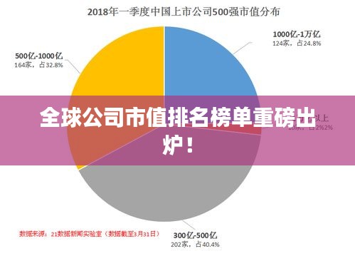 全球公司市值排名榜单重磅出炉！