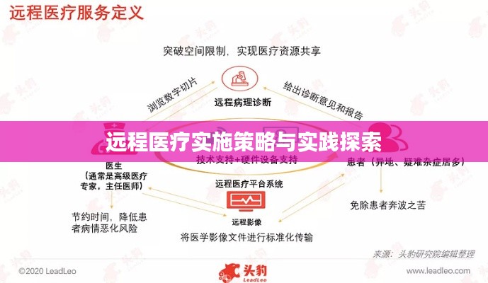 远程医疗实施策略与实践探索