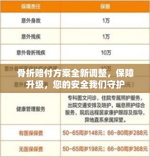 骨折赔付方案全新调整，保障升级，您的安全我们守护