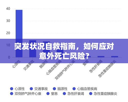 突发状况自救指南，如何应对意外死亡风险？