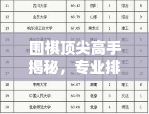围棋顶尖高手揭秘，专业排名前十榜单出炉！