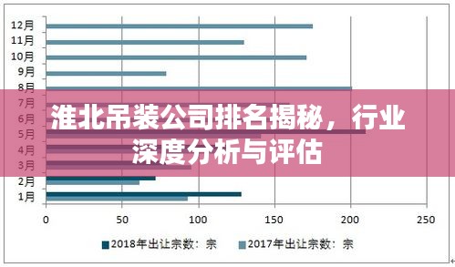 淮北吊装公司排名揭秘，行业深度分析与评估