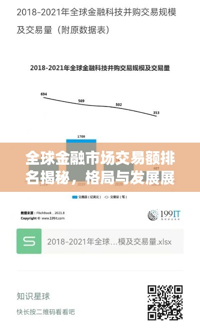全球金融市场交易额排名揭秘，格局与发展展望
