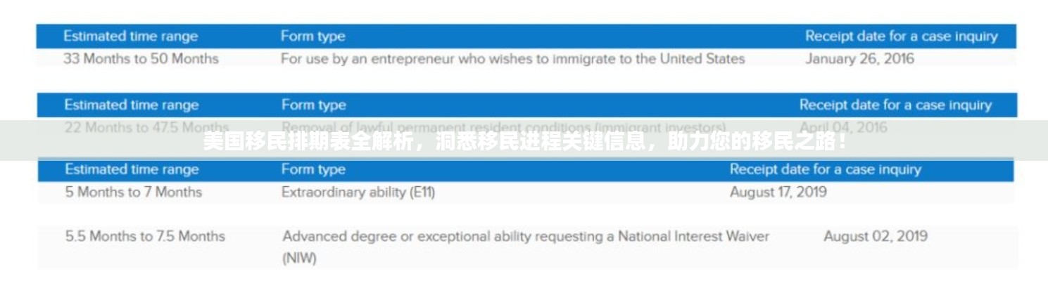 美国移民排期表全解析，洞悉移民进程关键信息，助力您的移民之路！
