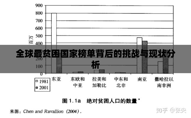全球最贫困国家榜单背后的挑战与现状分析