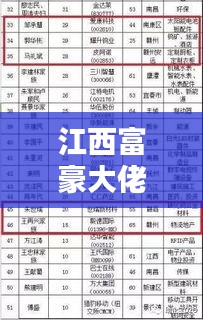 江西富豪大佬榜单揭晓，前十名富豪盘点