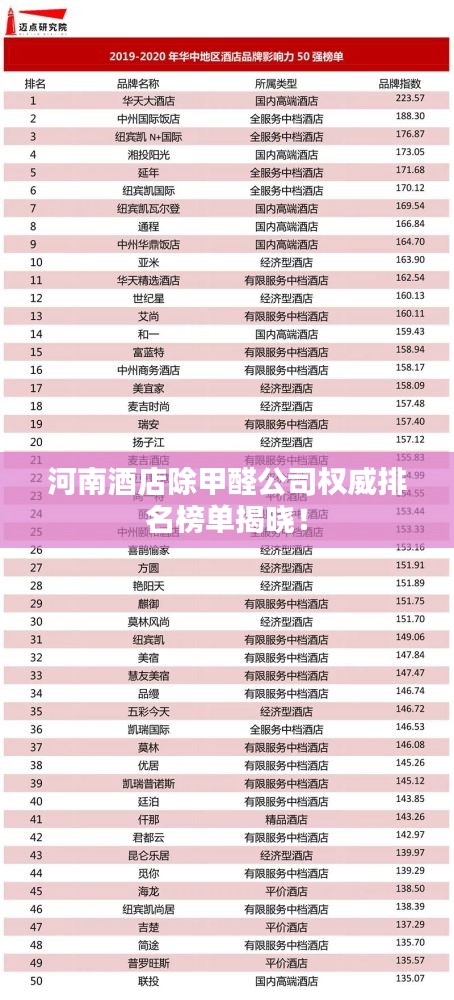 河南酒店除甲醛公司权威排名榜单揭晓！