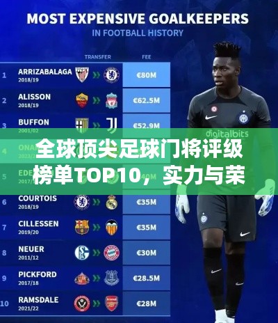 全球顶尖足球门将评级榜单TOP10，实力与荣耀一览