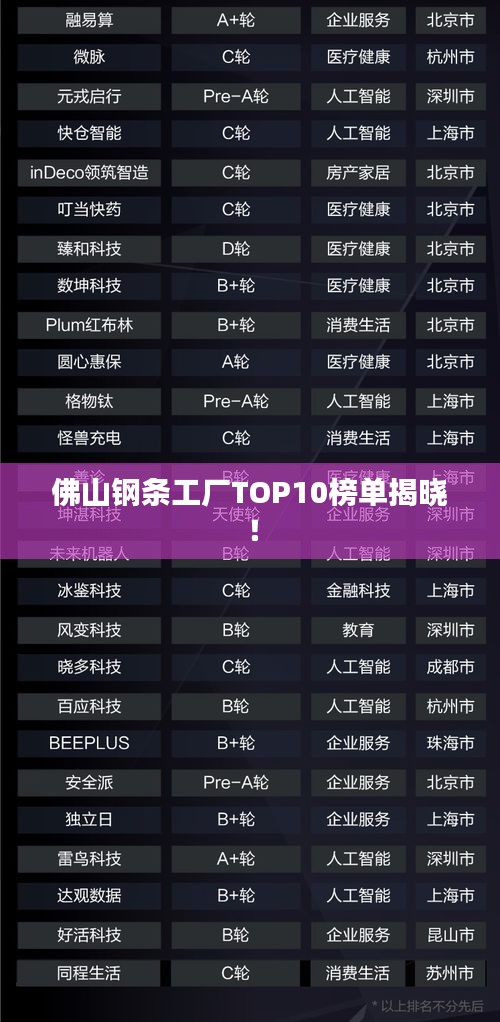 佛山钢条工厂TOP10榜单揭晓！