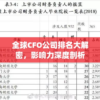 全球CFO公司排名大解密，影响力深度剖析