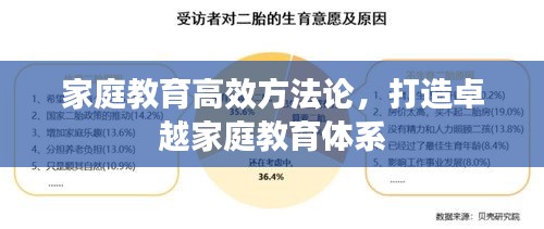 家庭教育高效方法论，打造卓越家庭教育体系