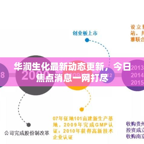 华润生化最新动态更新，今日焦点消息一网打尽