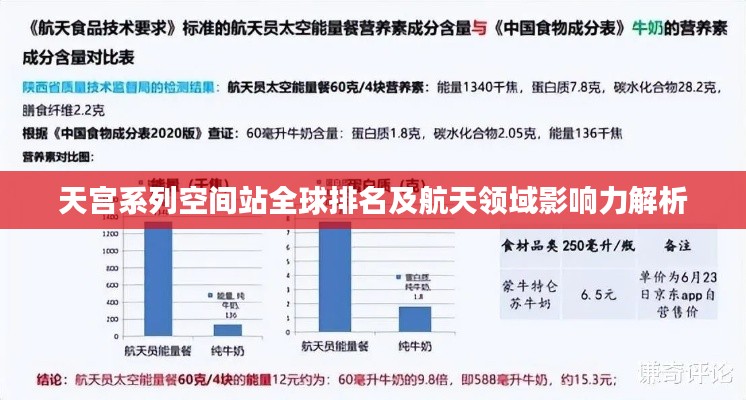 天宫系列空间站全球排名及航天领域影响力解析