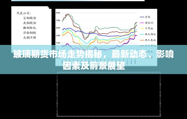玻璃期货市场走势揭秘，最新动态、影响因素及前景展望
