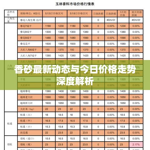 香砂最新动态与今日价格走势深度解析