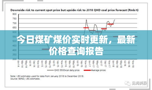 今日煤矿煤价实时更新，最新价格查询报告