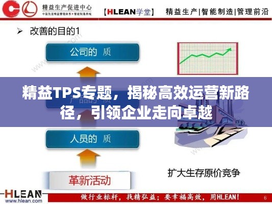 精益TPS专题，揭秘高效运营新路径，引领企业走向卓越