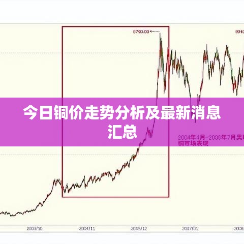 今日铜价走势分析及最新消息汇总