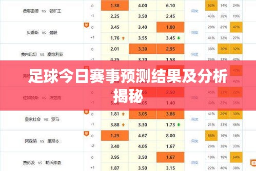 足球今日赛事预测结果及分析揭秘
