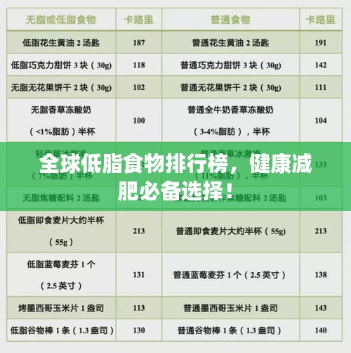 全球低脂食物排行榜，健康减肥必备选择！