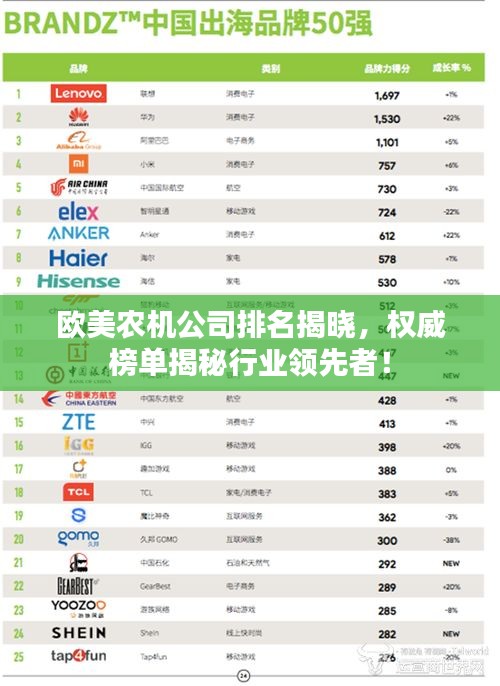 欧美农机公司排名揭晓，权威榜单揭秘行业领先者！