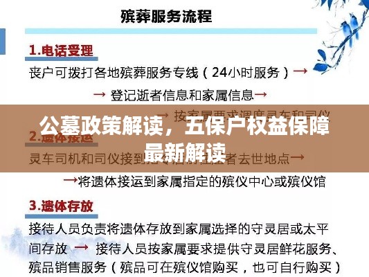 公墓政策解读，五保户权益保障最新解读