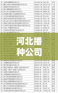 河北播种公司榜单揭晓，十大龙头企业排名